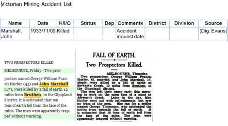 Notice of Jacky's death in mining accident